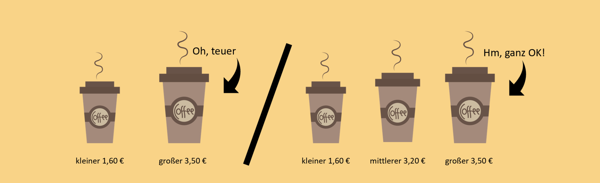 Verkaufsstrategien DecoyEffekt SVDialogmethode