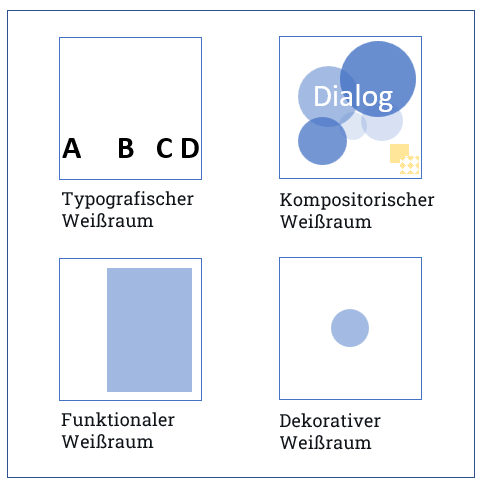 svDialogmethode Direktmarketing Weißraum Beispiele svBlog