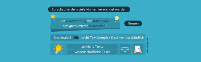 svDialogmethode Texten Nominalstil svBlog