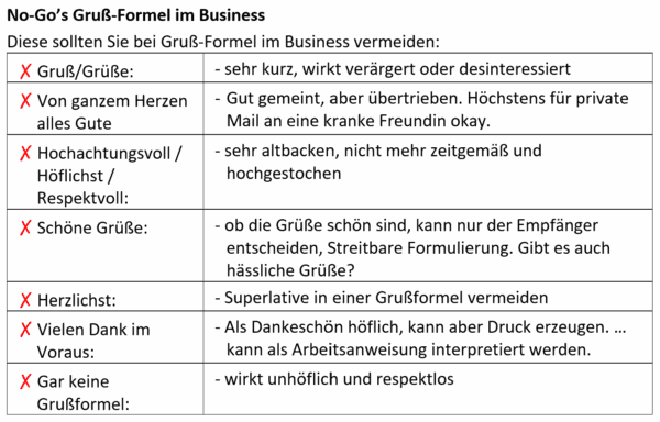 No gos SV-Dialogmethode bei Grussformeln svBlog